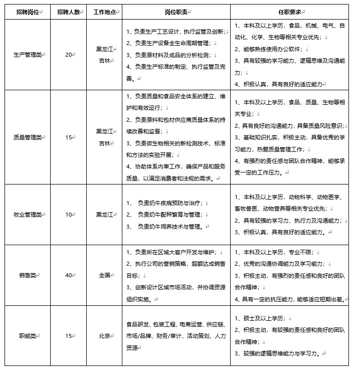 1742282532588032.png 表1.png